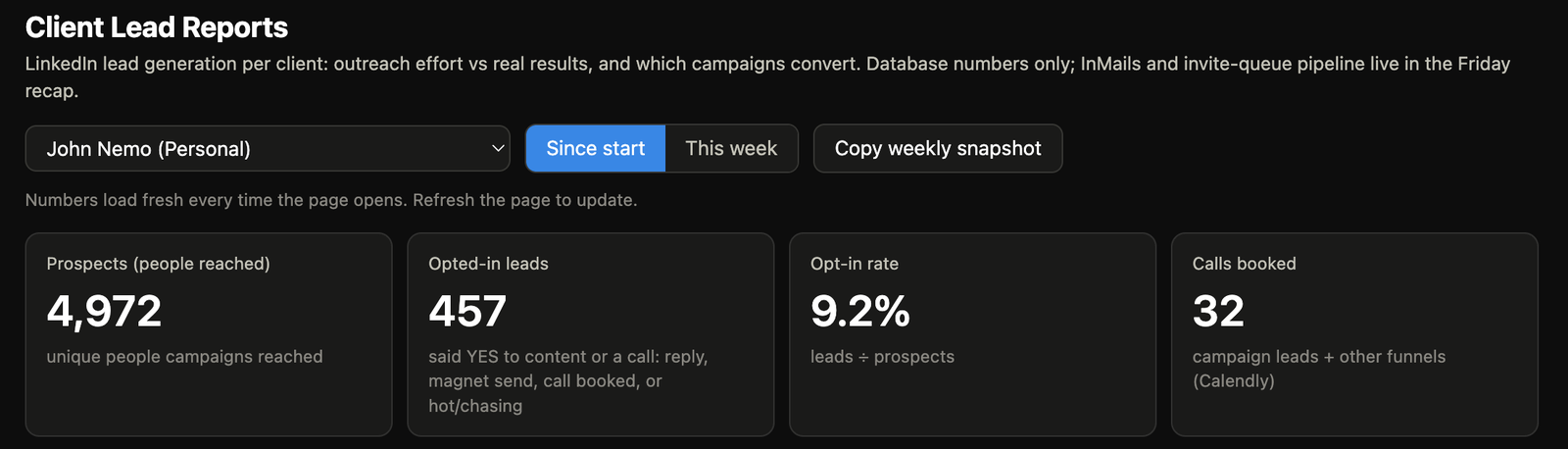Client Lead Reports dashboard for John Nemo's own account: 4,972 prospects reached, 457 opted-in leads, 9.2 percent opt-in rate, 32 calls booked